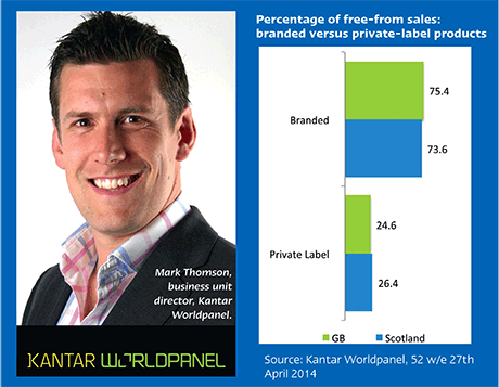 Mark Thomson, business unit director, Kantar Worldpanel.