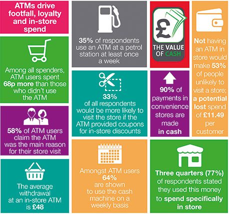 Where cash meets commerce: Findings from independent research, commissioned by Cashzone through Populus, November 2013.