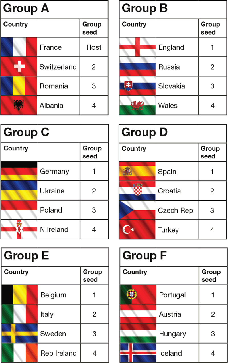 Who-is-who-euro-2016