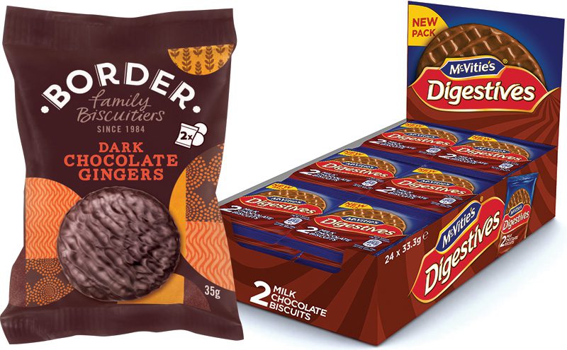 United Biscuits has moved into the on-the-go snack market with the launch of snack packs for McVitie’s Digestives. Border Biscuits sells 26m Mini Packs a year.